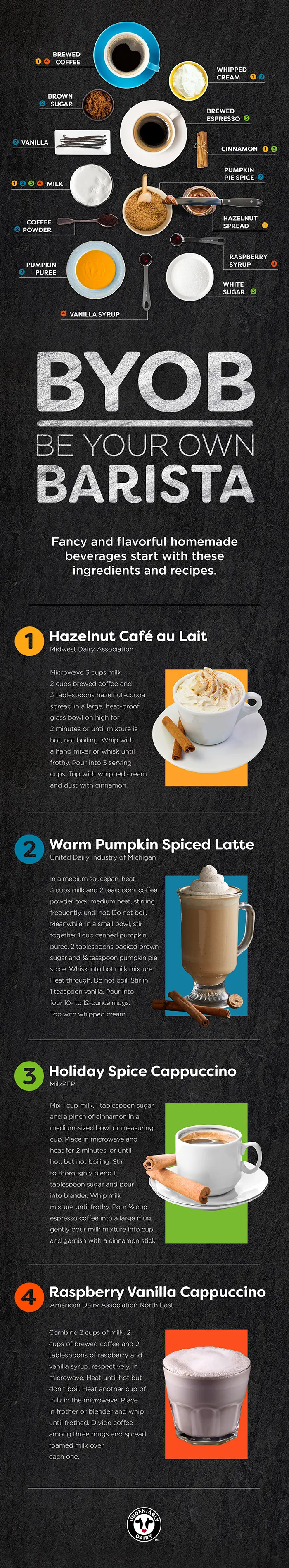 Coffee Drinks Overview