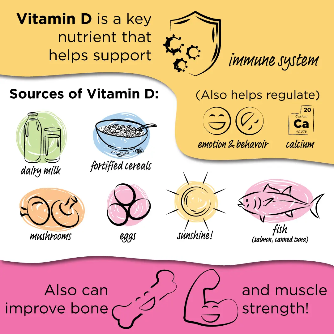 Tìm Hiểu Về Hàm Lượng Vitamin D Trong Sữa Vitamin D